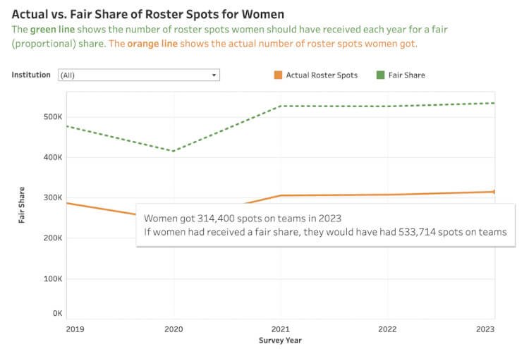 Roster Spots Viz